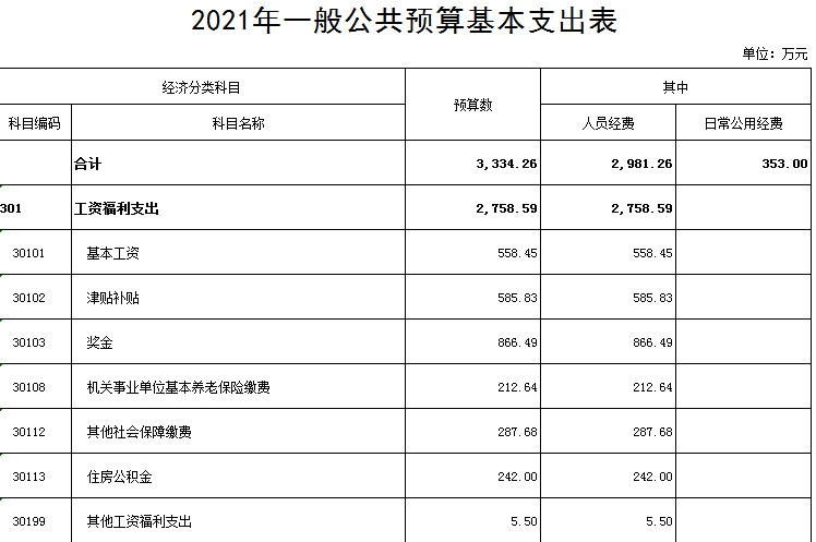 大冶市人民法院2021年部门预算公示 (6).png